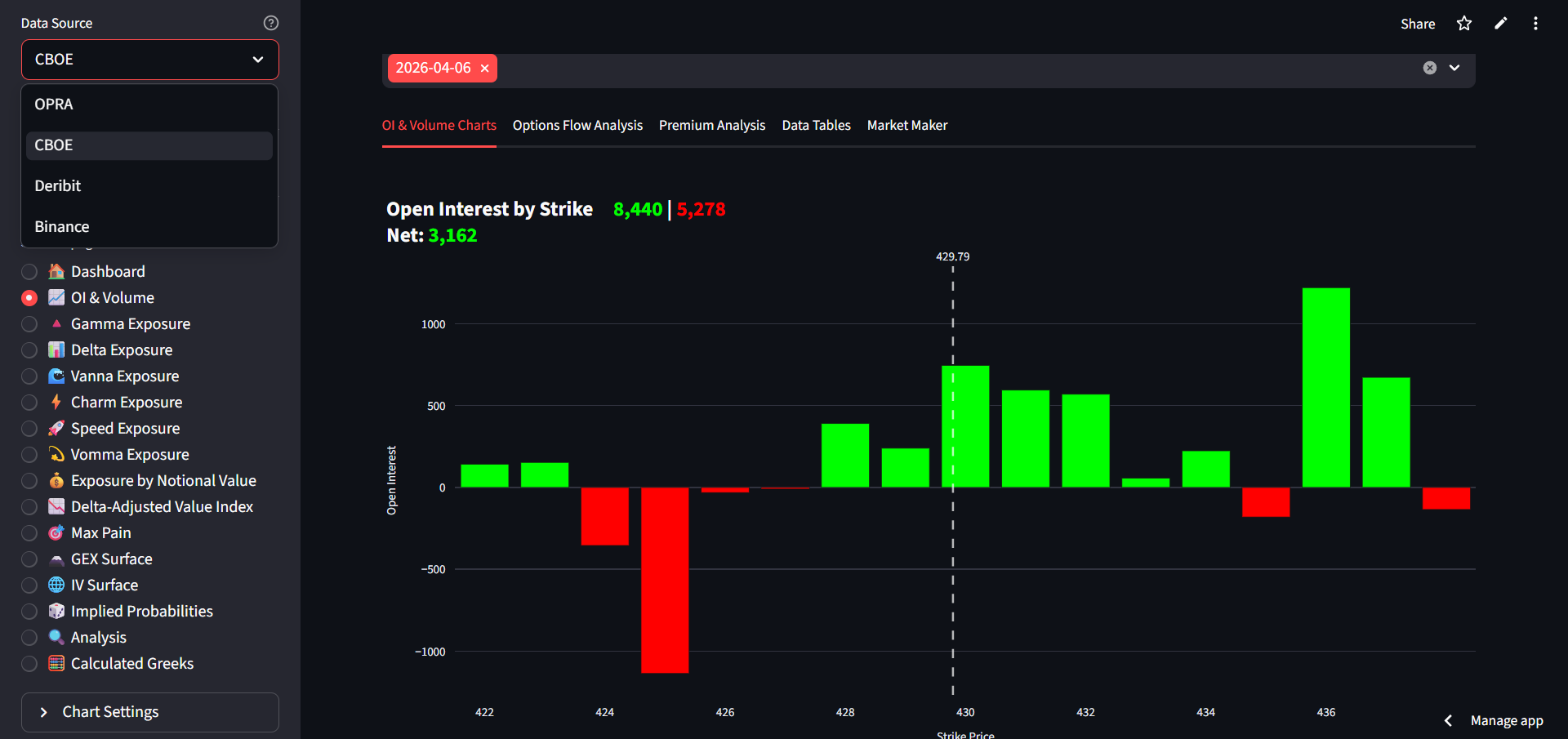 Complete Trading Hub: Institutional Flow & Market Maker Positions